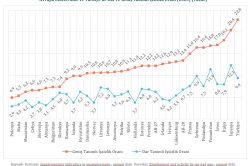 “Türkiye geniş tanımlı işsizlikte Avrupa Şampiyonu”